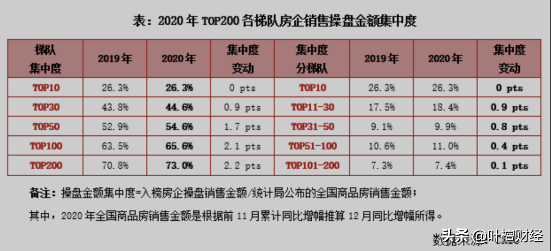2021开年最重磅!楼市、股市一个比一个狠