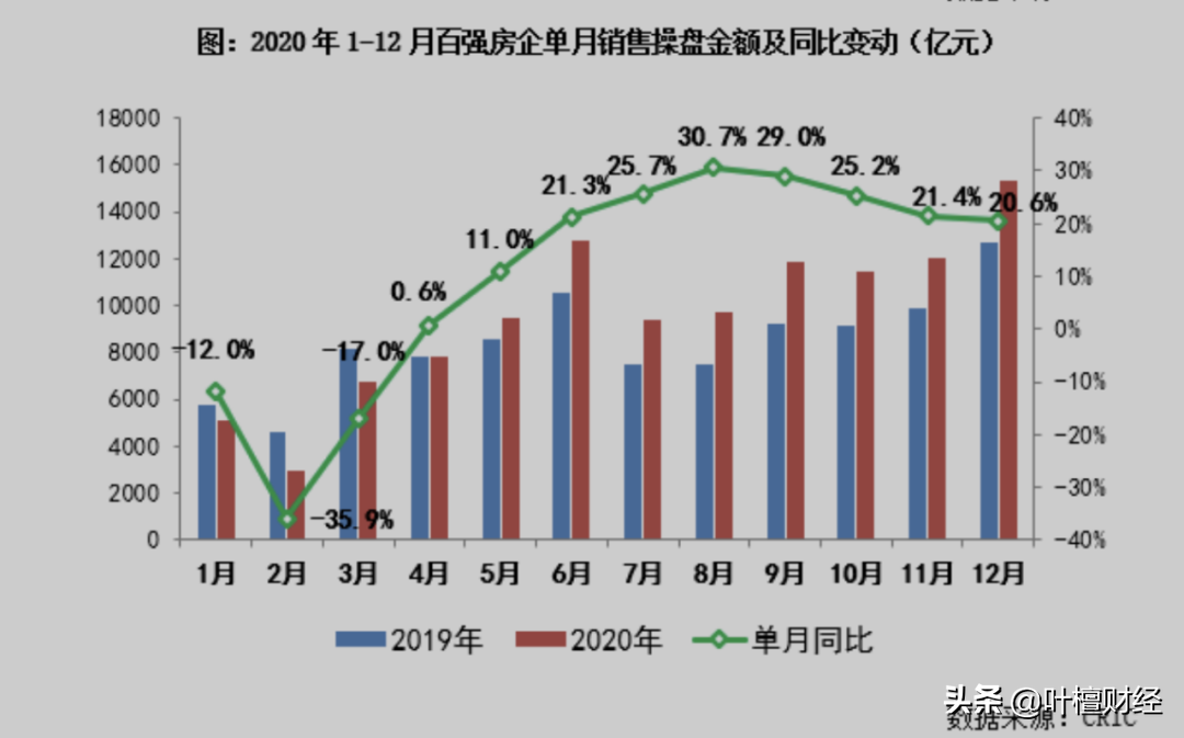 2021开年最重磅!楼市、股市一个比一个狠