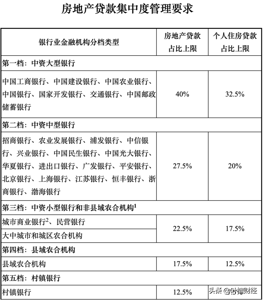 2021开年最重磅!楼市、股市一个比一个狠