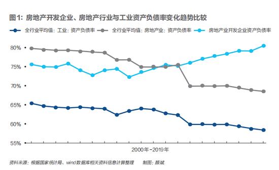 用“螺旋效应”分析楼市，你可能会发现房价大跌的可怕之处