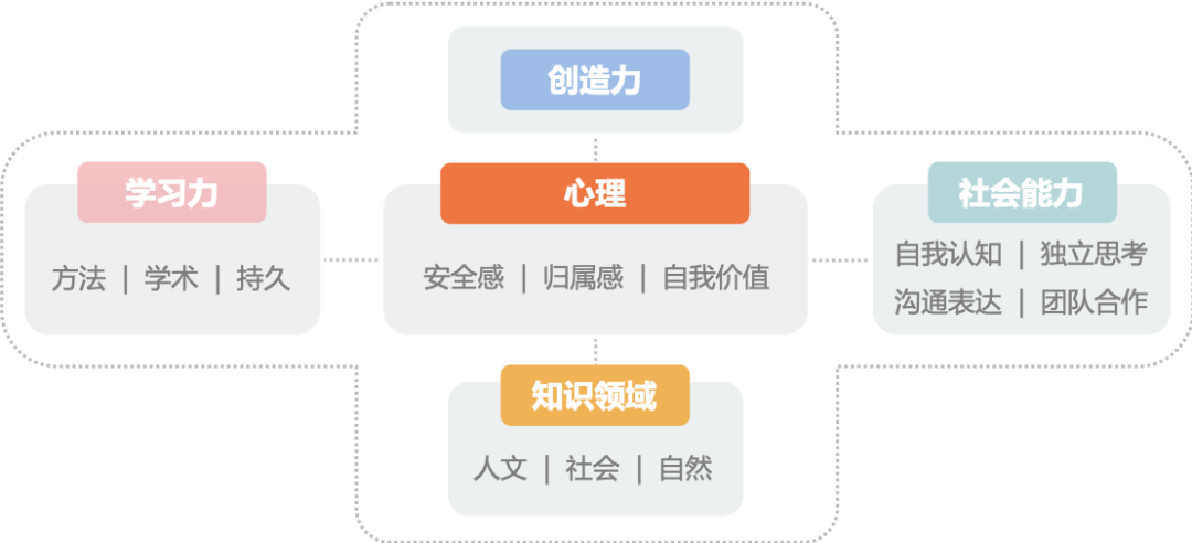 兰海 | 从“手把手”到“放你走”,0-16岁孩子的教育规划重点
