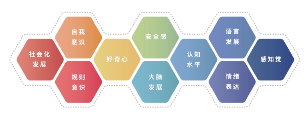 兰海 | 从“手把手”到“放你走”,0-16岁孩子的教育规划重点