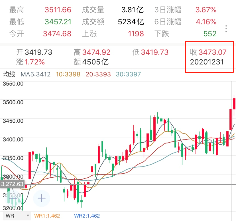 2021年，想要基金获取超额收益，这5点一定要避免