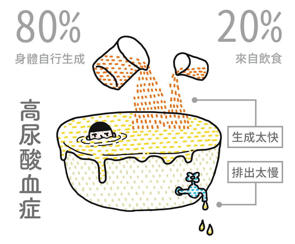 尿酸高"喝水"也要注意,选错了血尿酸不降反升,医生为您讲清楚