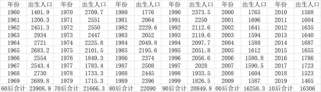 人口断层1.4亿!楼市最大威胁逼近