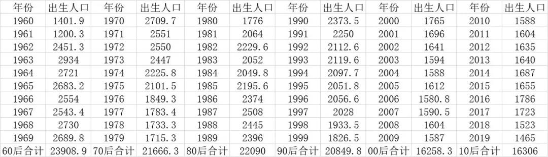 人口断层1.4亿！楼市最大威胁逼近