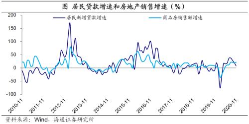 从房贷、土地供应等三个指标观察当前楼市，12城房价走向大不同