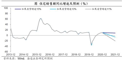 从房贷、土地供应等三个指标观察当前楼市，12城房价走向大不同