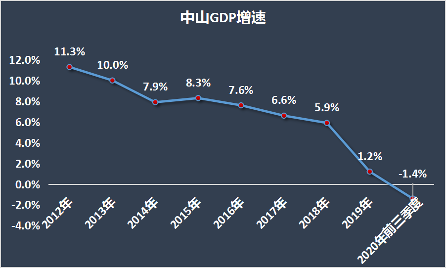 跌跌不休!中山楼市神话破灭,房子还能买吗?