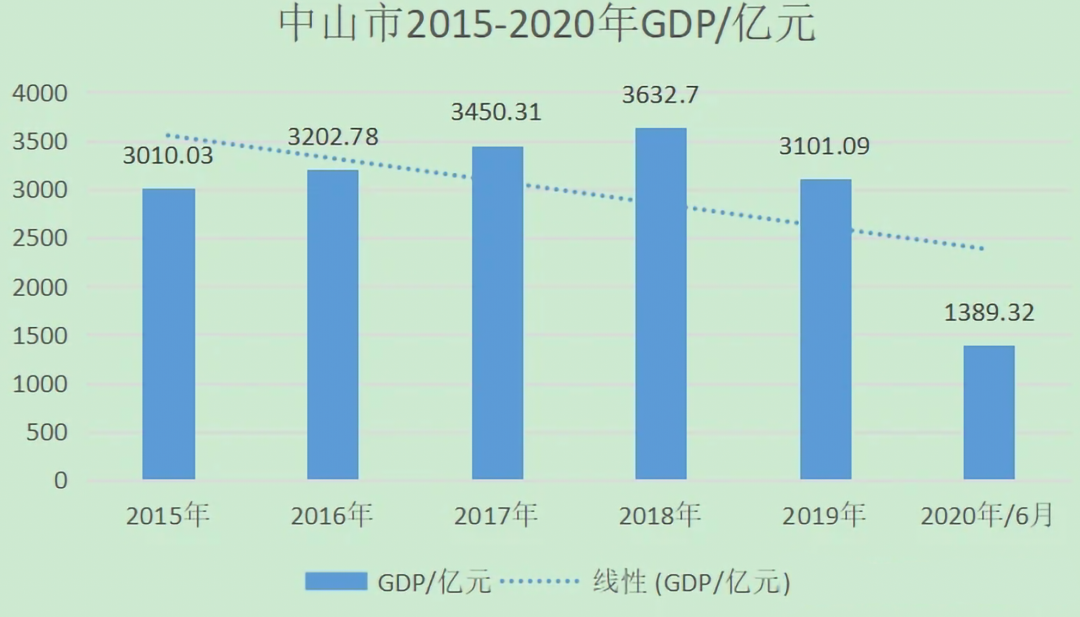 跌跌不休!中山楼市神话破灭,房子还能买吗?