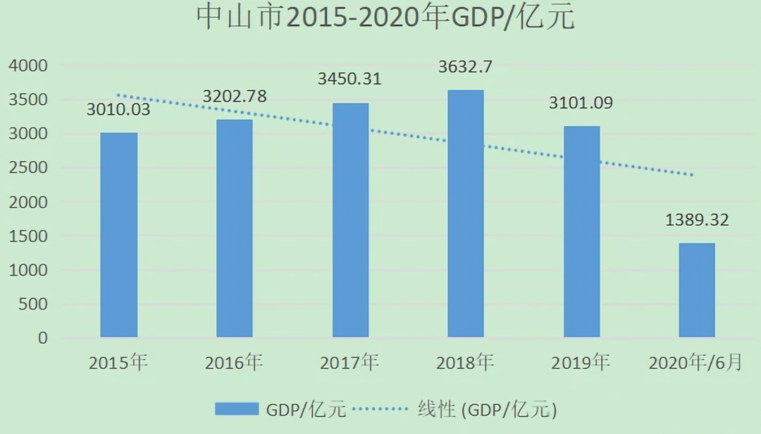 跌跌不休！中山楼市神话破灭，房子还能买吗？