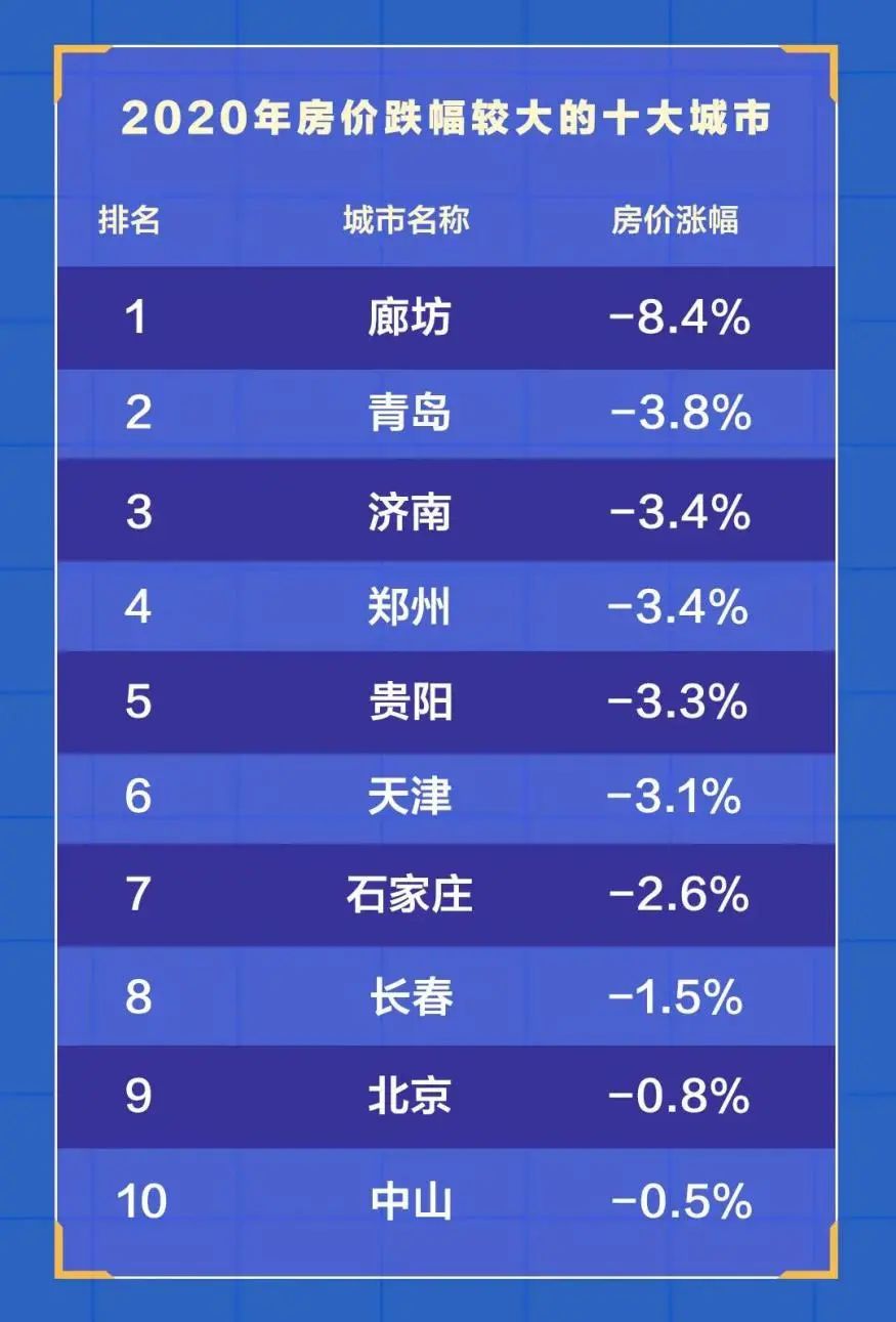 跌跌不休!中山楼市神话破灭,房子还能买吗?