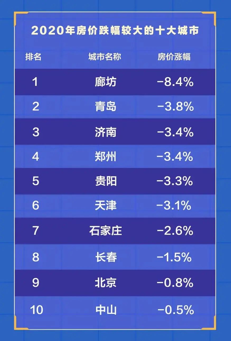 跌跌不休！中山楼市神话破灭，房子还能买吗？