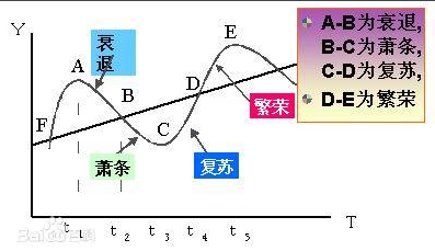 楼市的车翻了……