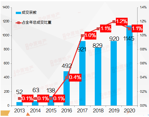 业主抱团，一夜猛涨200万！广州楼市疯了？