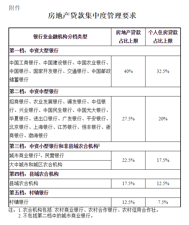 两件大事，透露楼市玄机