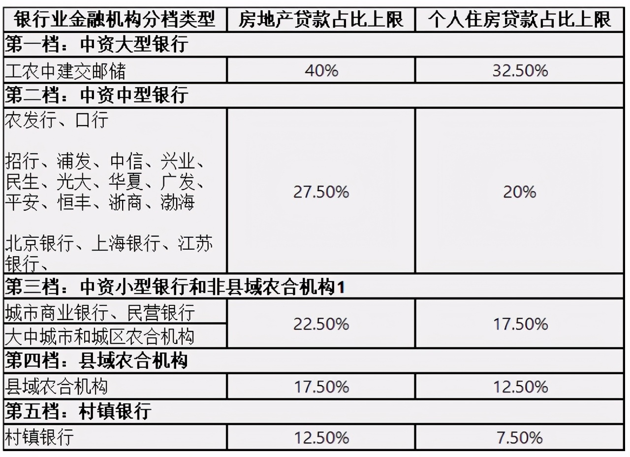 央妈3个动作接踵而至,2021年楼市,房价走势已基本敲定