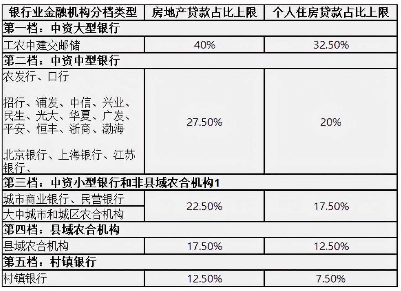 央妈3个动作接踵而至，2021年楼市，房价走势已基本敲定