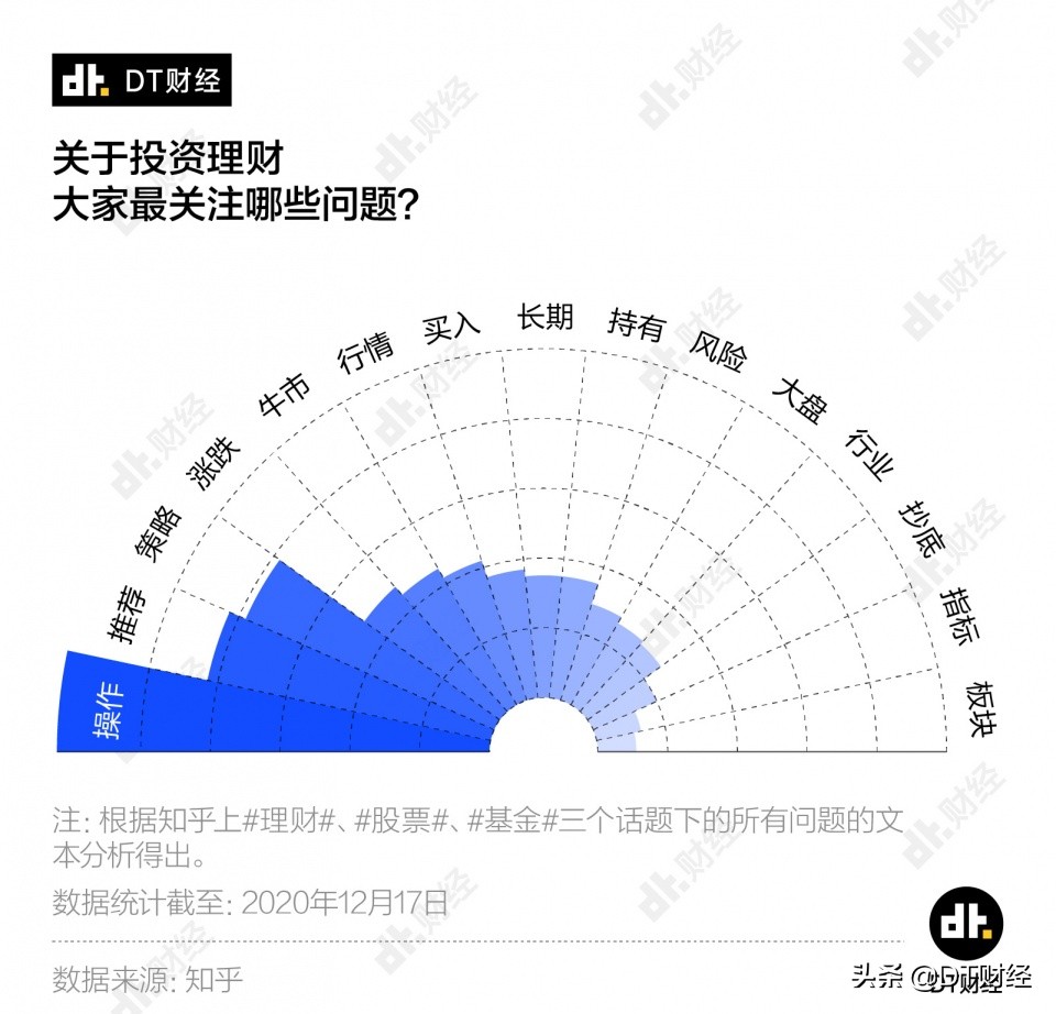 当基金投资成为年轻人理财大趋势,他们真的赚到钱了?