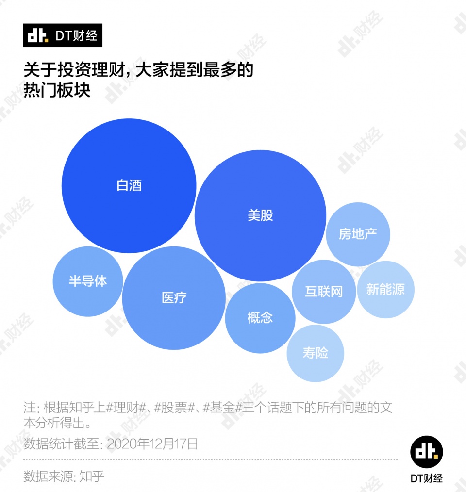 当基金投资成为年轻人理财大趋势，他们真的赚到钱了？