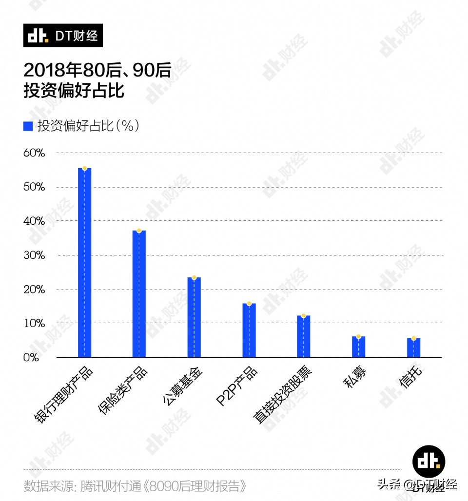 当基金投资成为年轻人理财大趋势,他们真的赚到钱了?