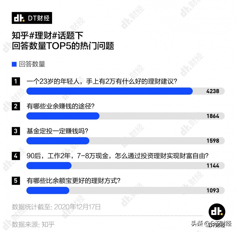 当基金投资成为年轻人理财大趋势,他们真的赚到钱了?