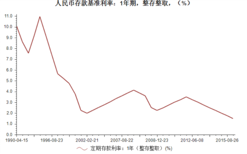 互联网存款被迫下架，目前最稳定的“理财”方式有哪些