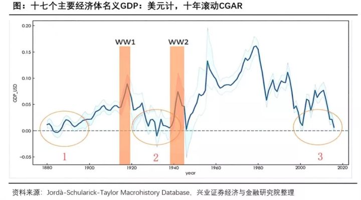 互联网存款被迫下架，目前最稳定的“理财”方式有哪些