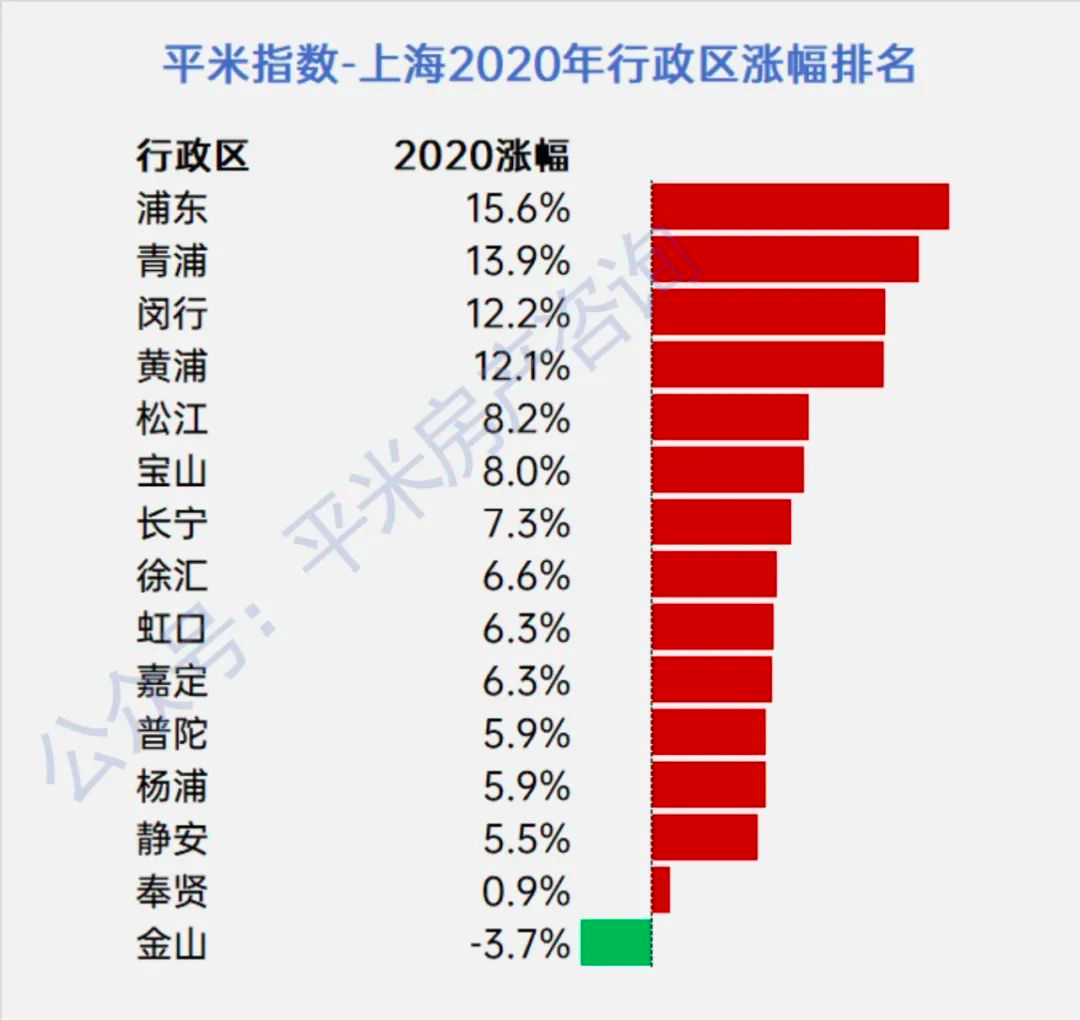 上海楼市,到了关键节点