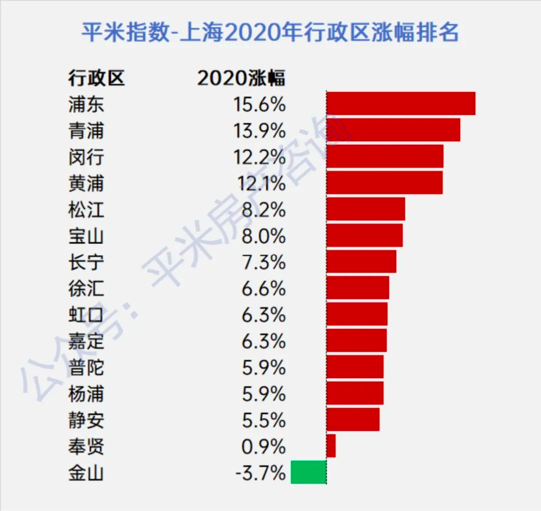 上海楼市，到了关键节点