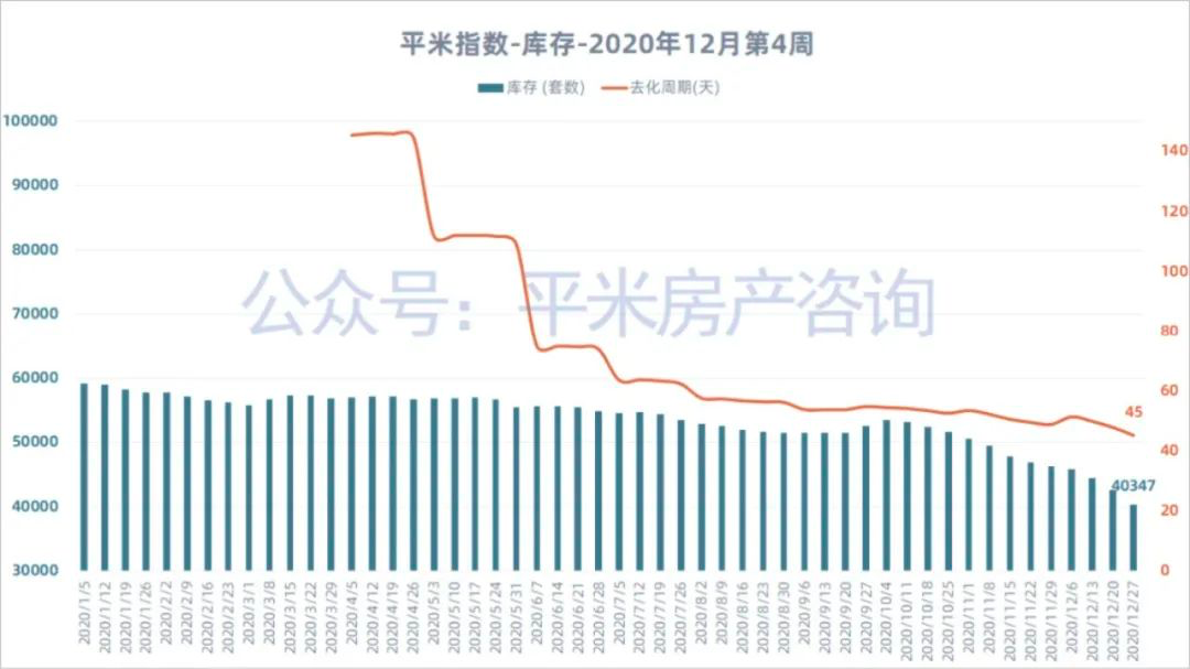 上海楼市,到了关键节点