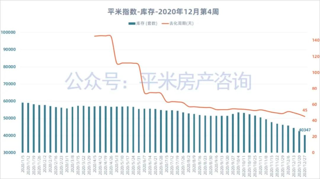 上海楼市，到了关键节点