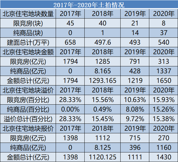 2020成交创新高的楼市，房价真的起飞了吗？