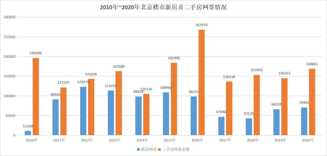 2020成交创新高的楼市，房价真的起飞了吗？