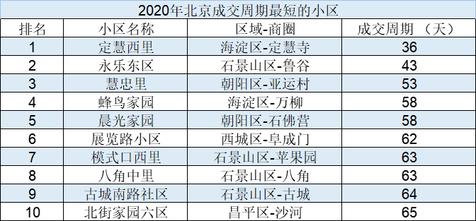 2020成交创新高的楼市，房价真的起飞了吗？