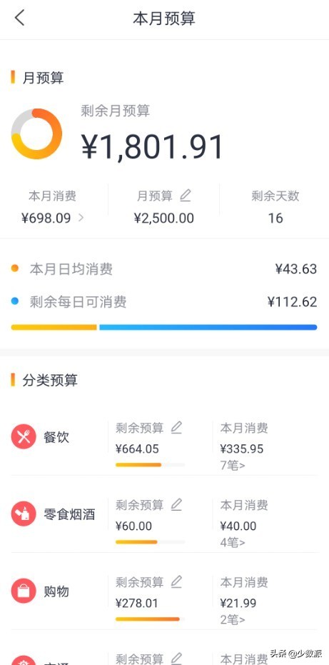 投资理财 | 普通人如何有效投资理财?