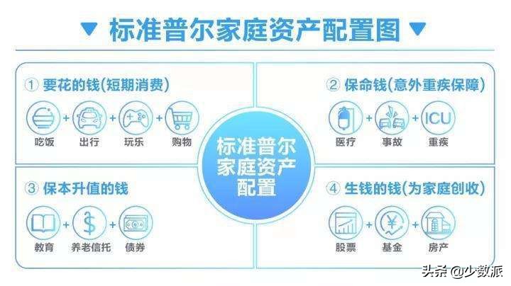 投资理财 | 普通人如何有效投资理财?