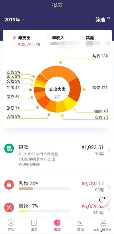 投资理财 | 普通人如何有效投资理财?