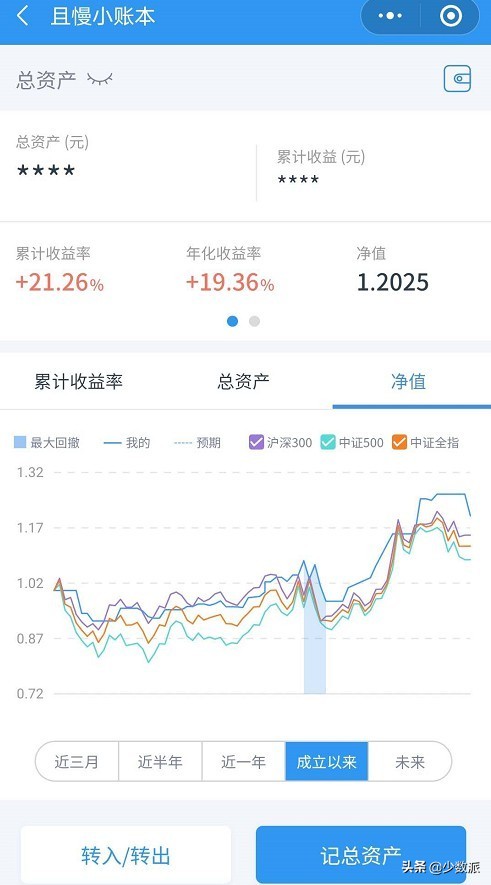 投资理财 | 普通人如何有效投资理财?