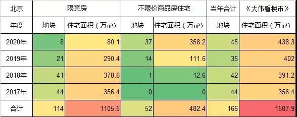 北京楼市,为何涨不过沪深?秘密在这里