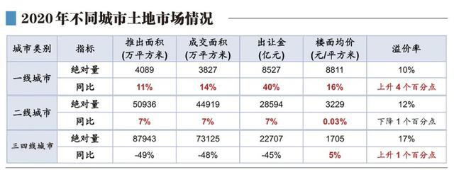 今年楼市进一步分化,三四线城市情况更不妙了