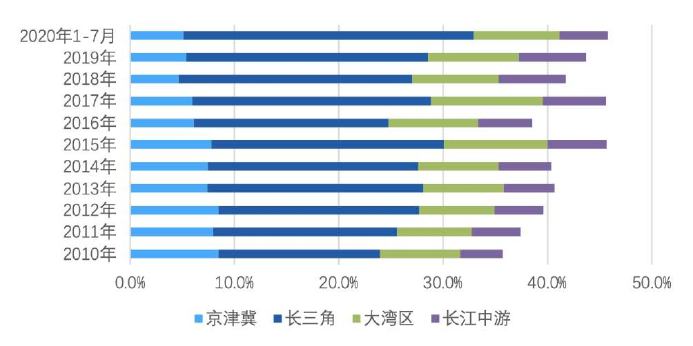 今年楼市进一步分化,三四线城市情况更不妙了