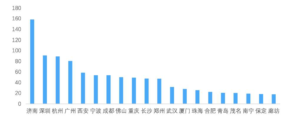 今年楼市进一步分化,三四线城市情况更不妙了