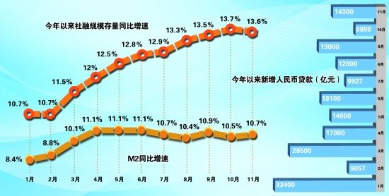 央行、住建部、党媒一致行动,楼市出现三个转向,房价掉头在何时
