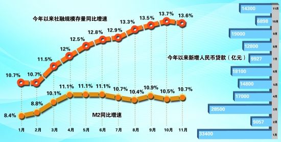 央行、住建部、党媒一致行动，楼市出现三个转向，房价掉头在何时