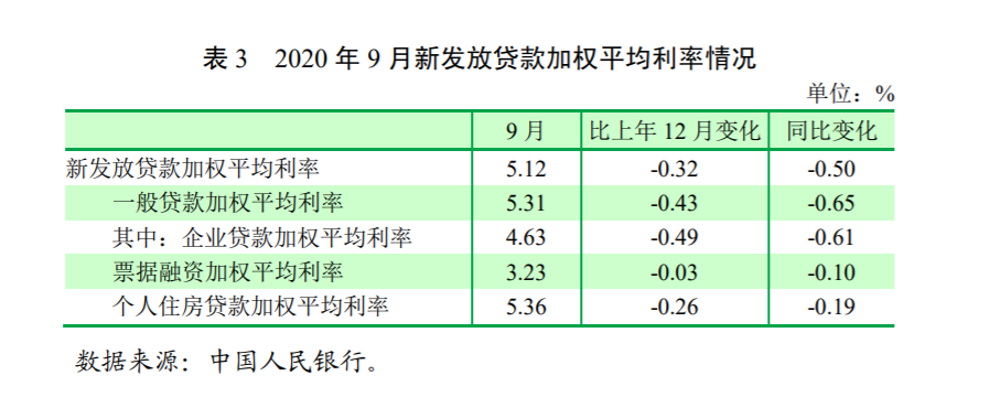 贷款利率反转，国家队撤离楼市，央媒“四字”定义房地产