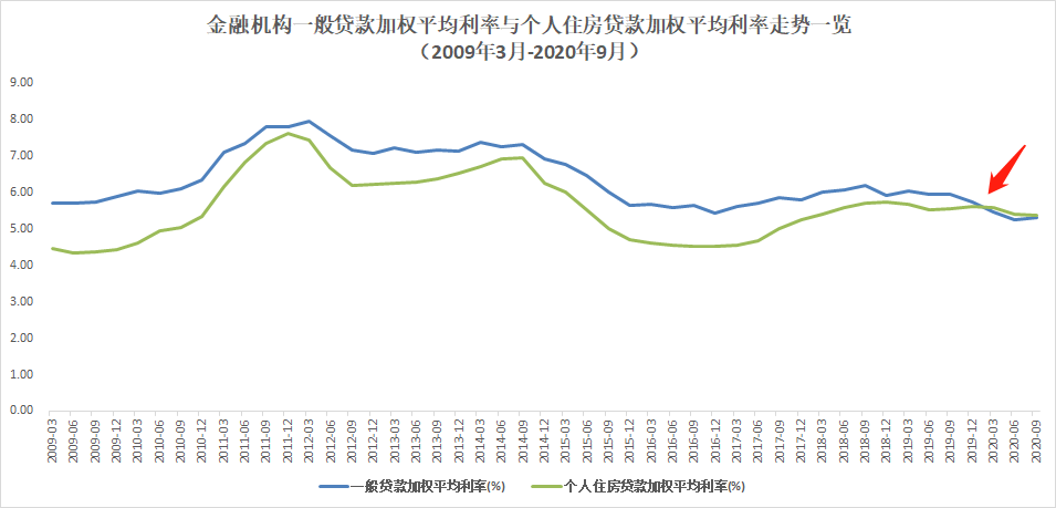 贷款利率反转，国家队撤离楼市，央媒“四字”定义房地产