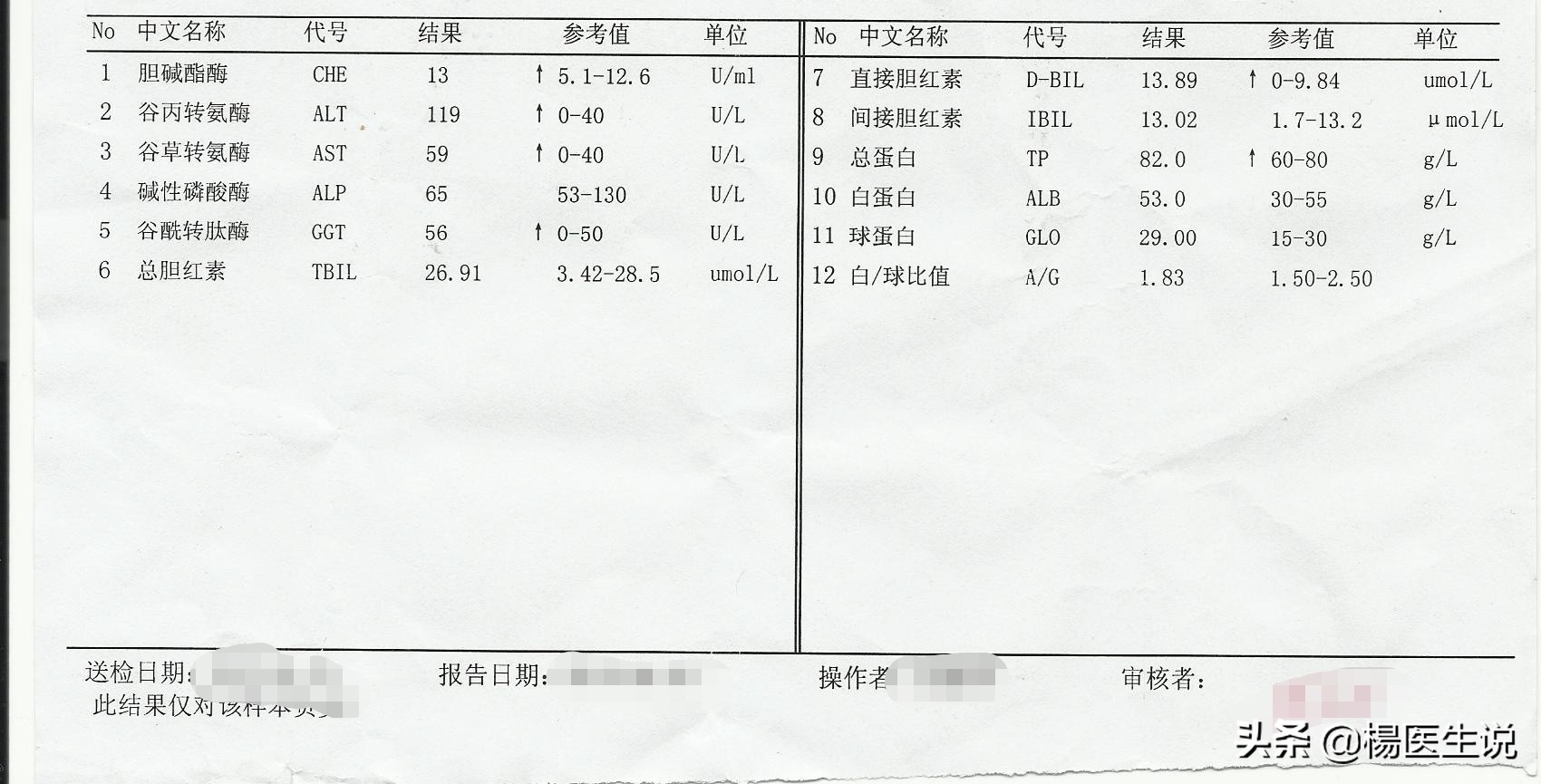 肝功能化验报告单看不懂?医生这样分析,一目了然