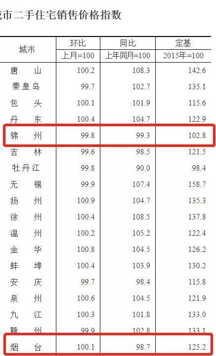 买房也赔钱?楼市已告别普涨,3个省会城市房价也下跌