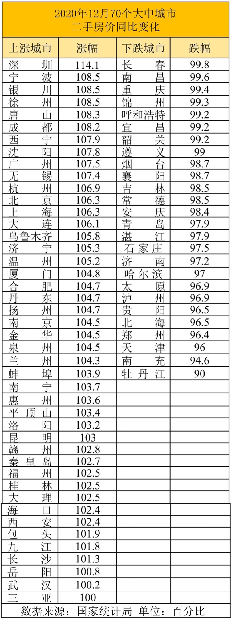 2020年中国楼市图谱:深圳表现最强,一线城市涨幅领先